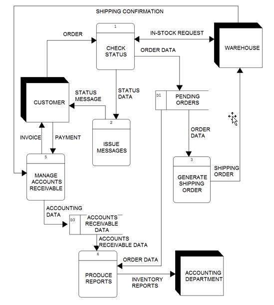 computer-science-information-technology-information-technology